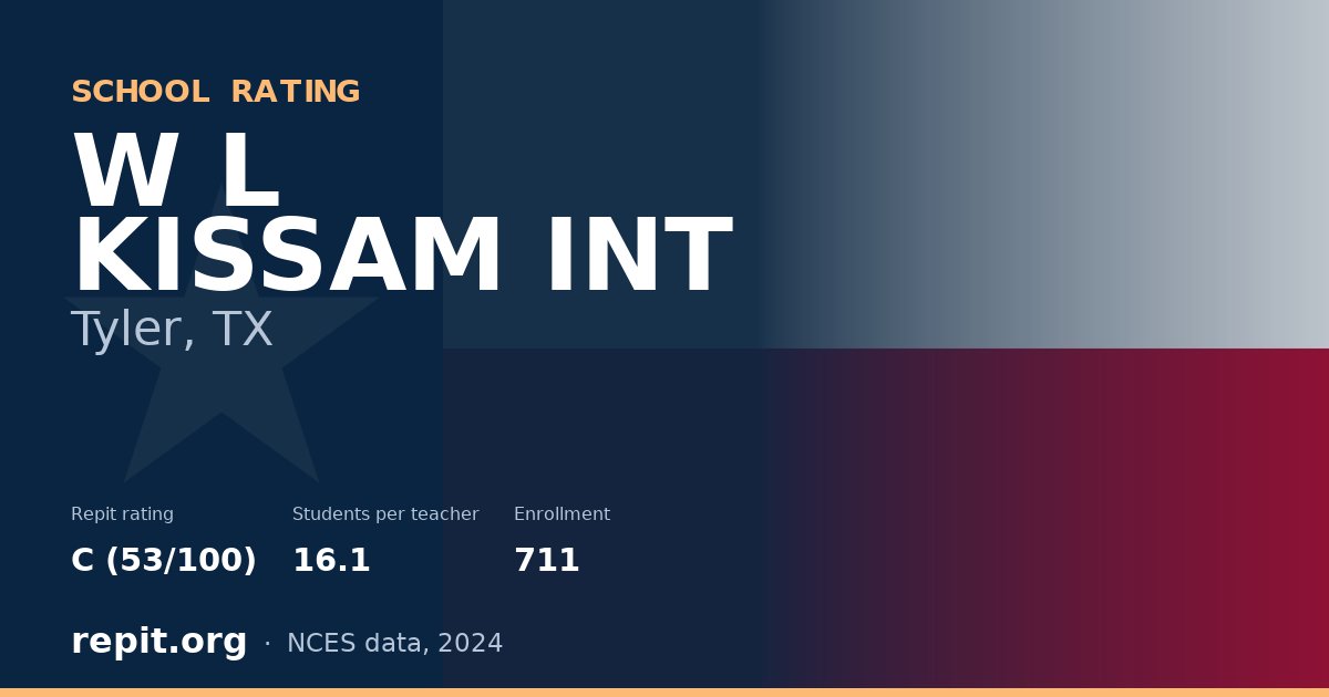 W L KISSAM INT, Tyler, TX — Repit school rating C (53/100)