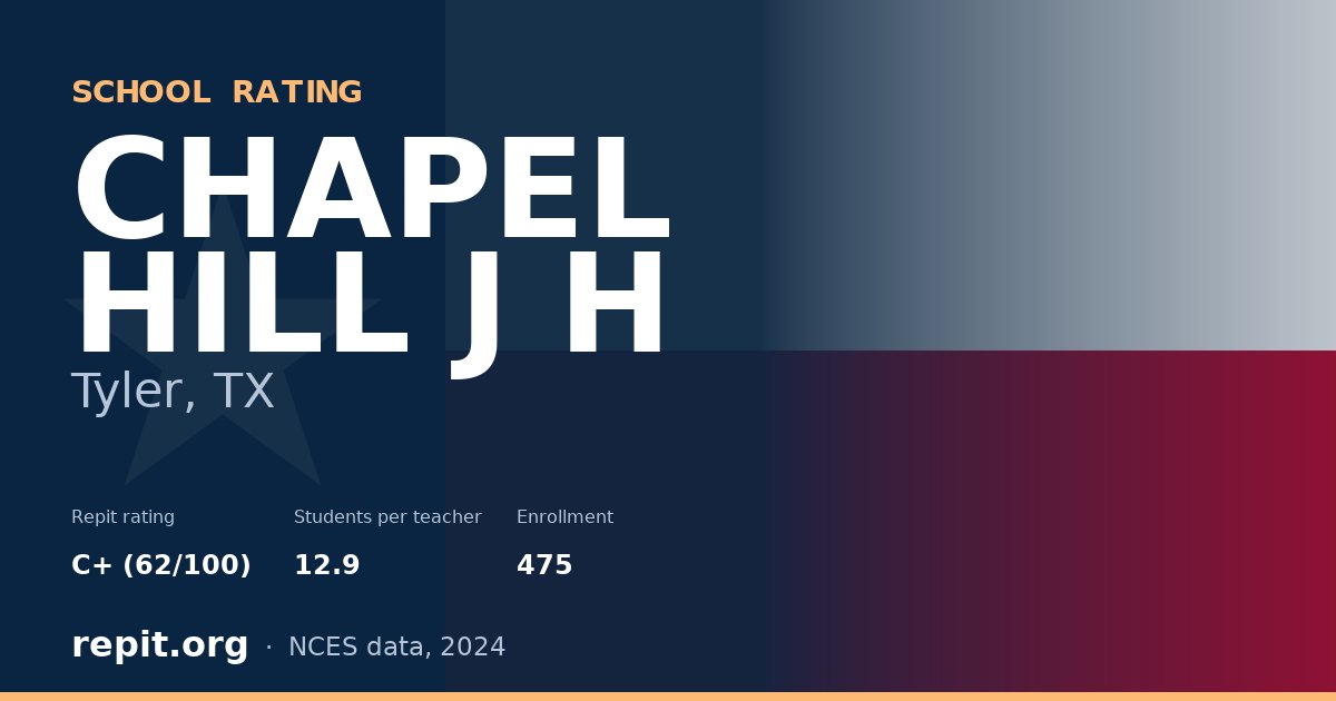 CHAPEL HILL J H, Tyler, TX — Repit school rating C+ (62/100)