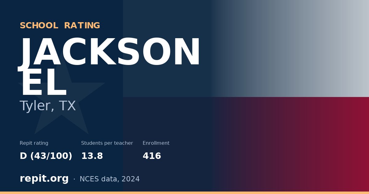 JACKSON EL, Tyler, TX — Repit school rating D (43/100)