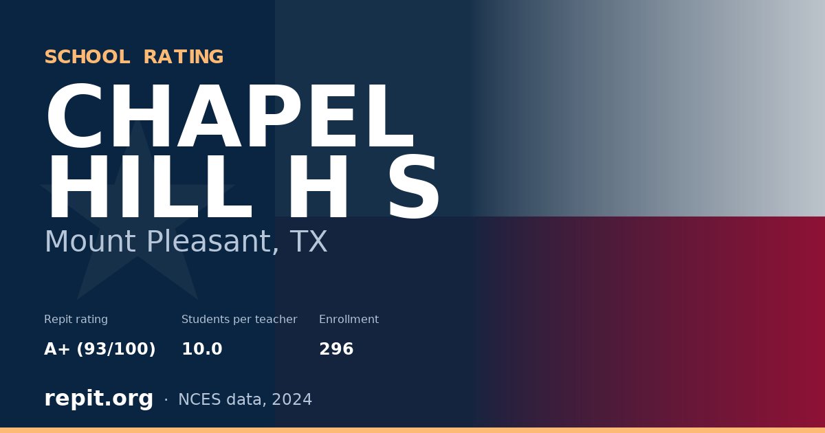 CHAPEL HILL H S, Mount Pleasant, TX — Repit school rating A+ (93/100)