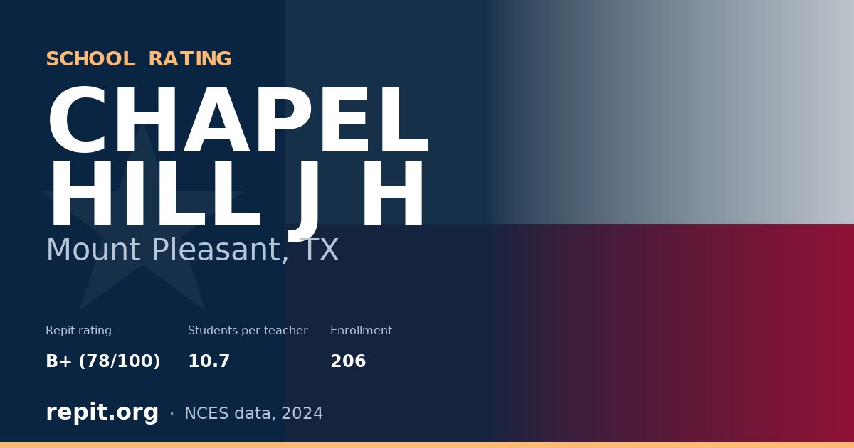 CHAPEL HILL J H, Mount Pleasant, TX — Repit school rating B+ (78/100)