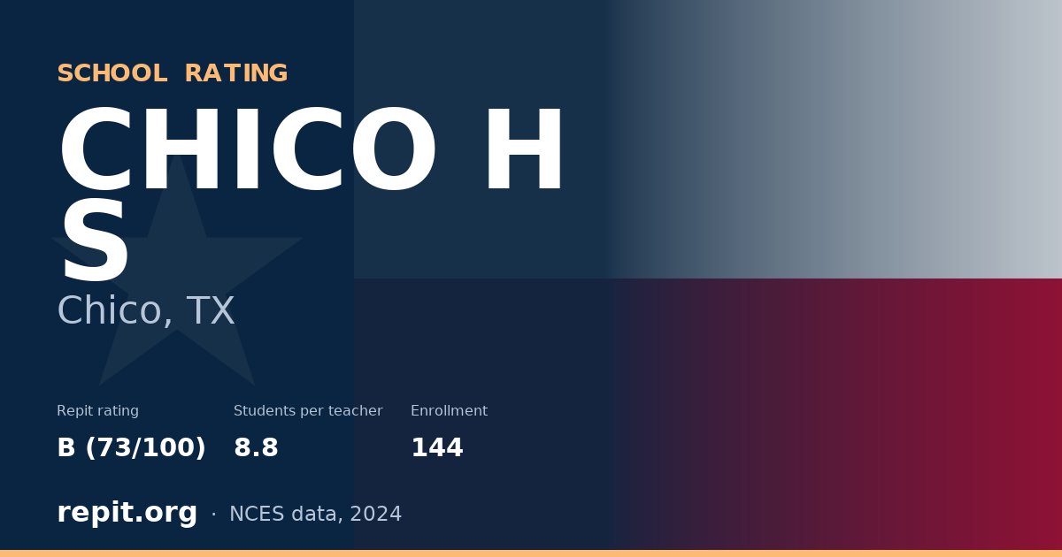 CHICO H S, Chico, TX — Repit school rating B (73/100)
