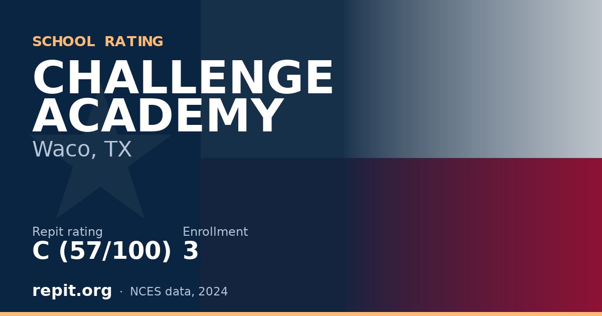 CHALLENGE ACADEMY, Waco, TX — Repit school rating C (57/100)