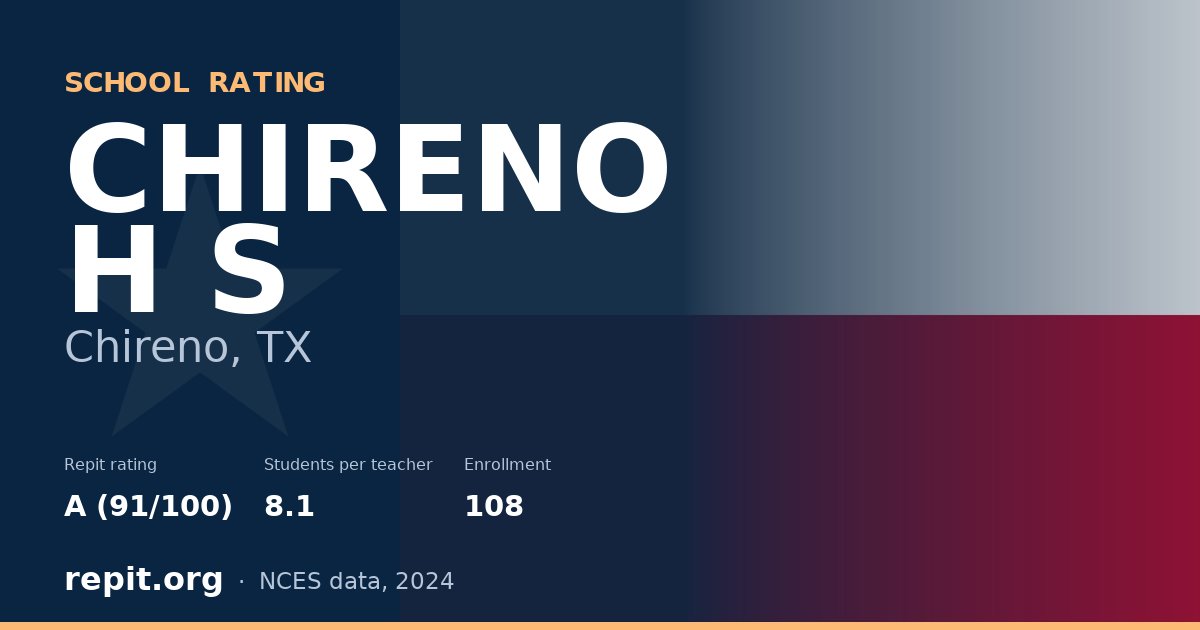 CHIRENO H S, Chireno, TX — Repit school rating A (91/100)