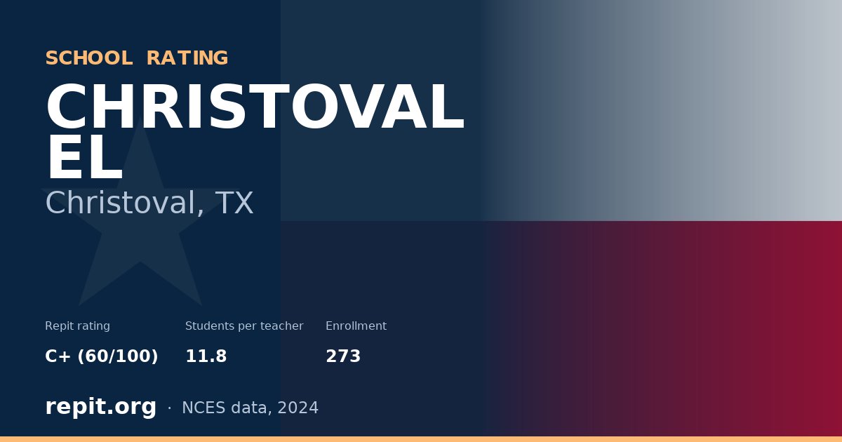 CHRISTOVAL EL, Christoval, TX — Repit school rating C+ (60/100)