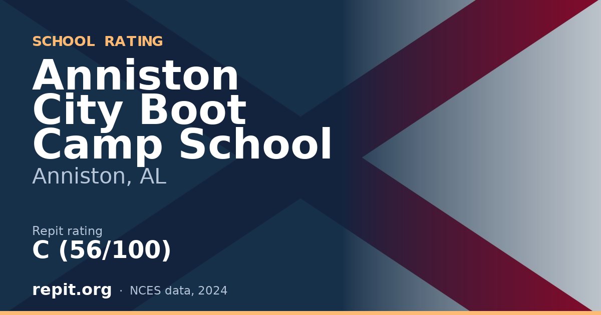 Anniston City Boot Camp School, Anniston, AL — Repit school rating C (56/100)