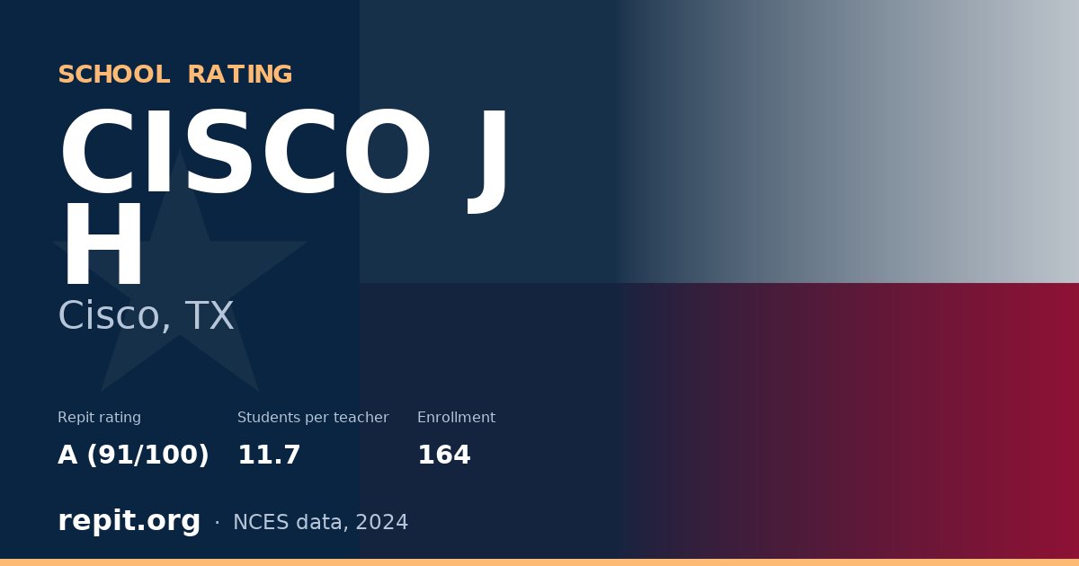 CISCO J H, Cisco, TX — Repit school rating A (91/100)