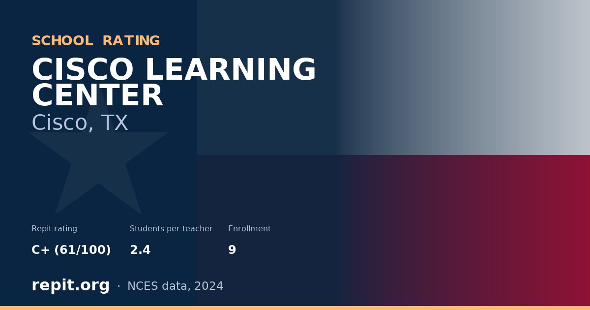 CISCO LEARNING CENTER, Cisco, TX — Repit school rating C+ (61/100)