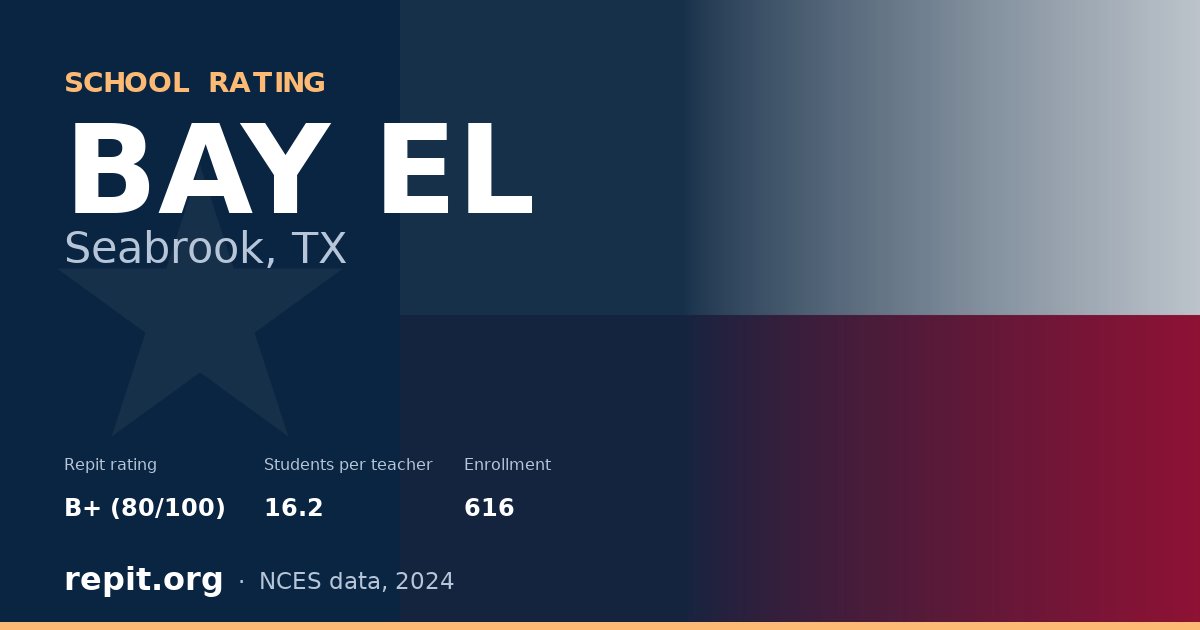 BAY EL, Seabrook, TX — Repit school rating B+ (80/100)