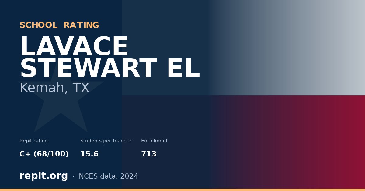 LAVACE STEWART EL, Kemah, TX — Repit school rating C+ (68/100)