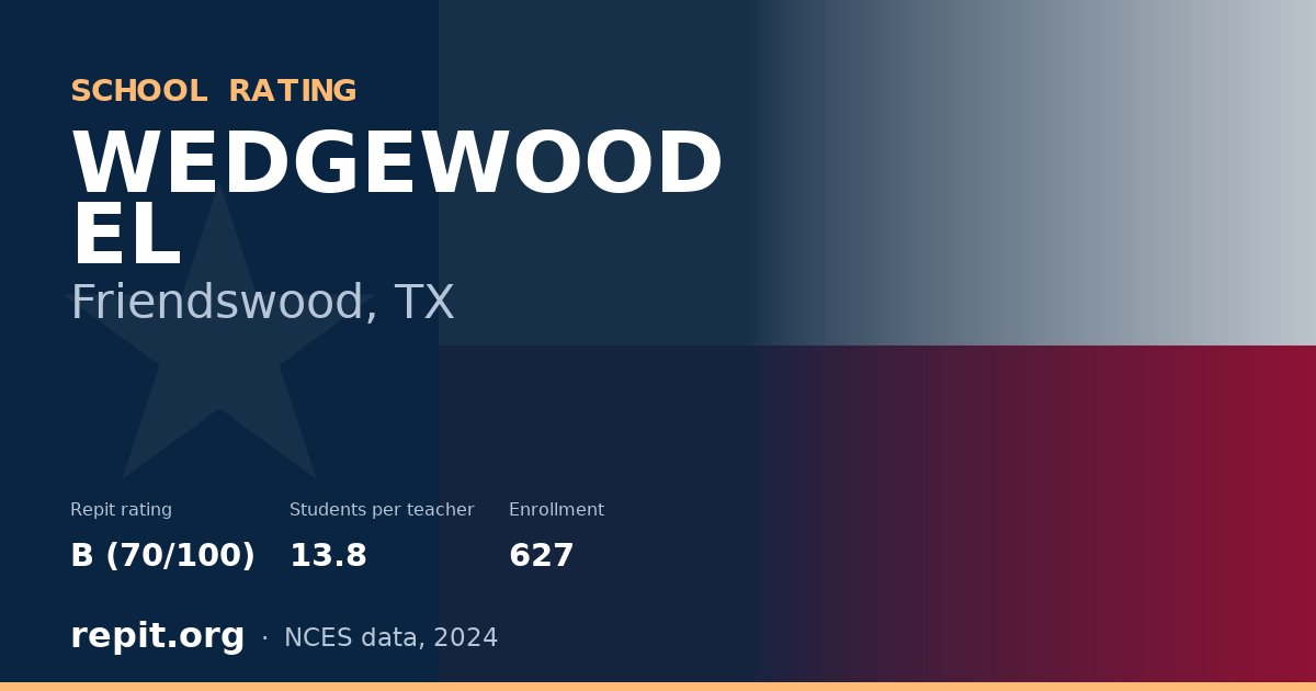 WEDGEWOOD EL, Friendswood, TX — Repit school rating B (70/100)
