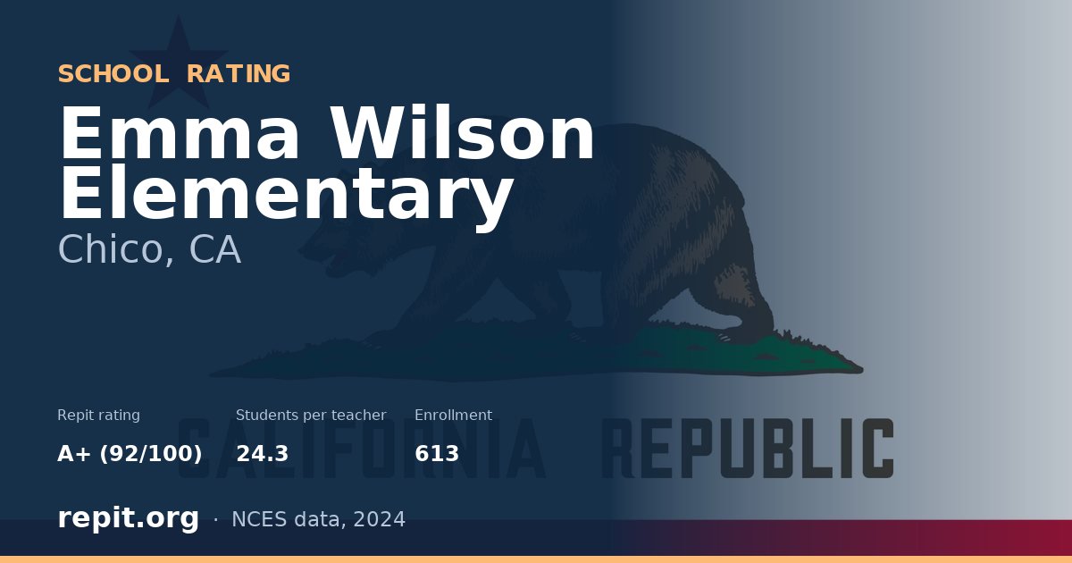Emma Wilson Elementary, Chico, CA — Repit school rating A+ (92/100)
