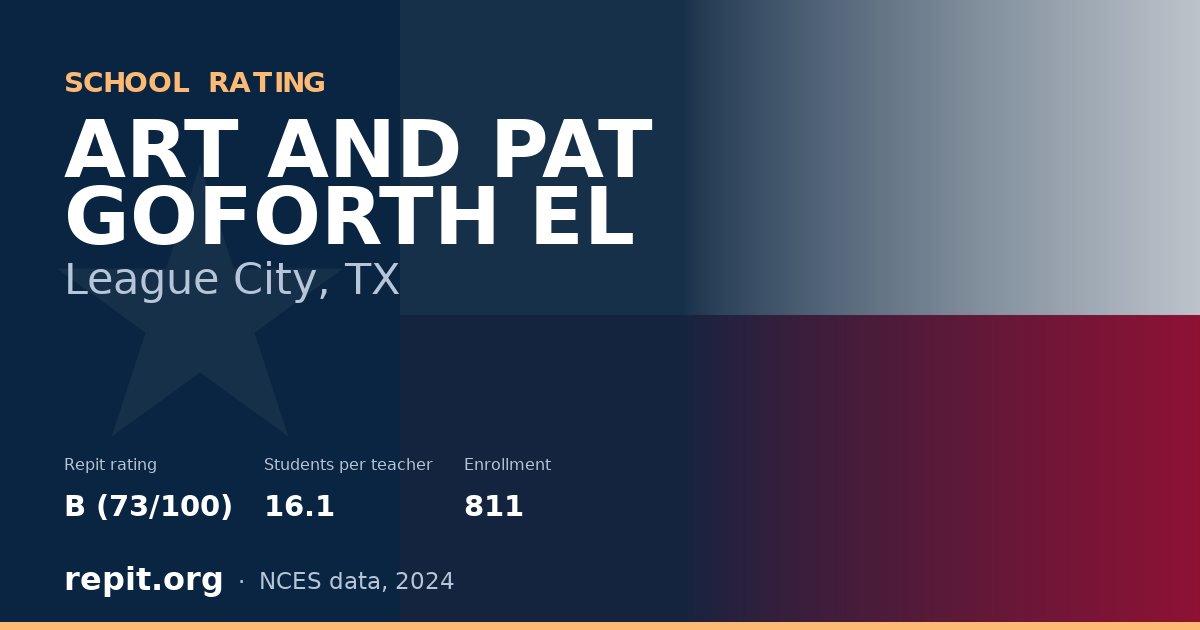 ART AND PAT GOFORTH EL, League City, TX — Repit school rating B (73/100)