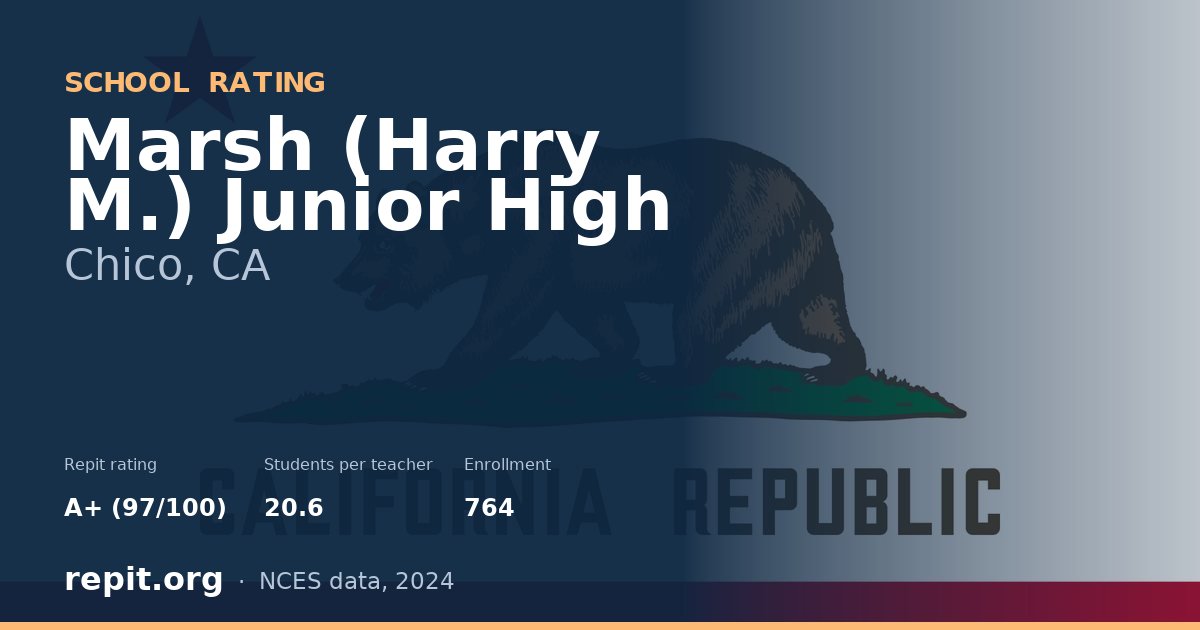 Marsh (Harry M.) Junior High, Chico, CA — Repit school rating A+ (97/100)