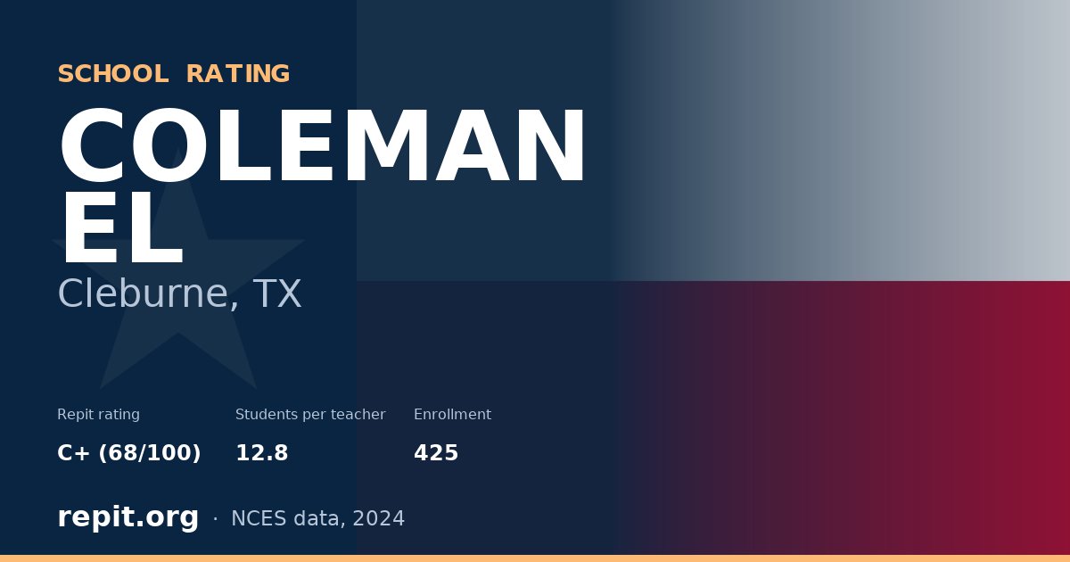 COLEMAN EL, Cleburne, TX — Repit school rating C+ (68/100)