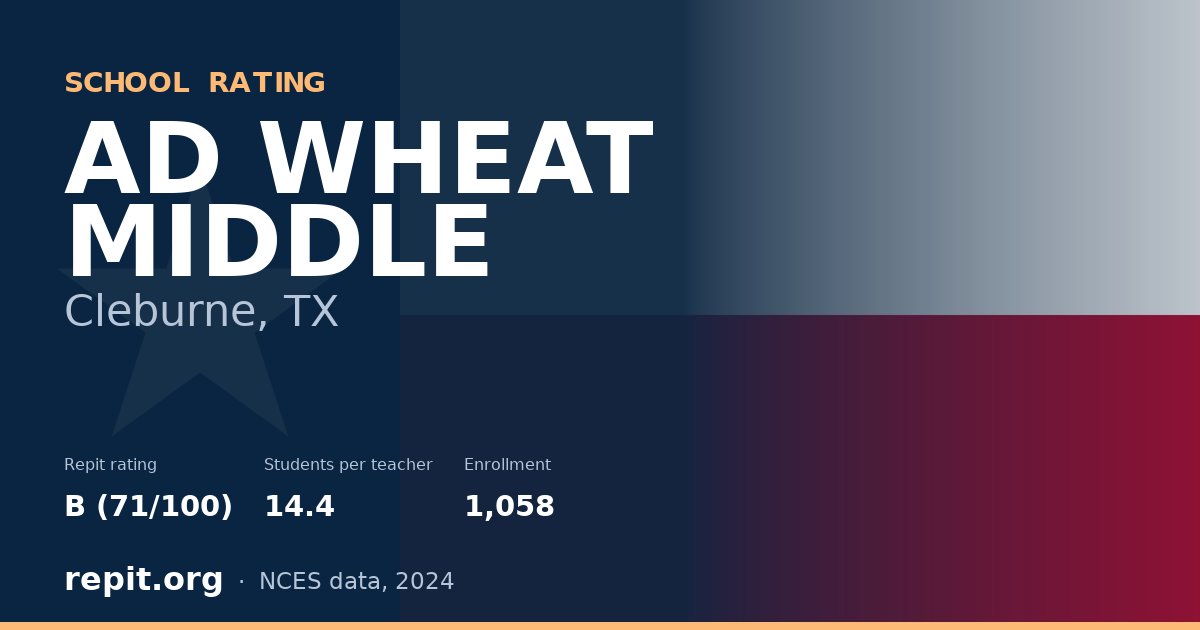 AD WHEAT MIDDLE, Cleburne, TX — Repit school rating B (71/100)