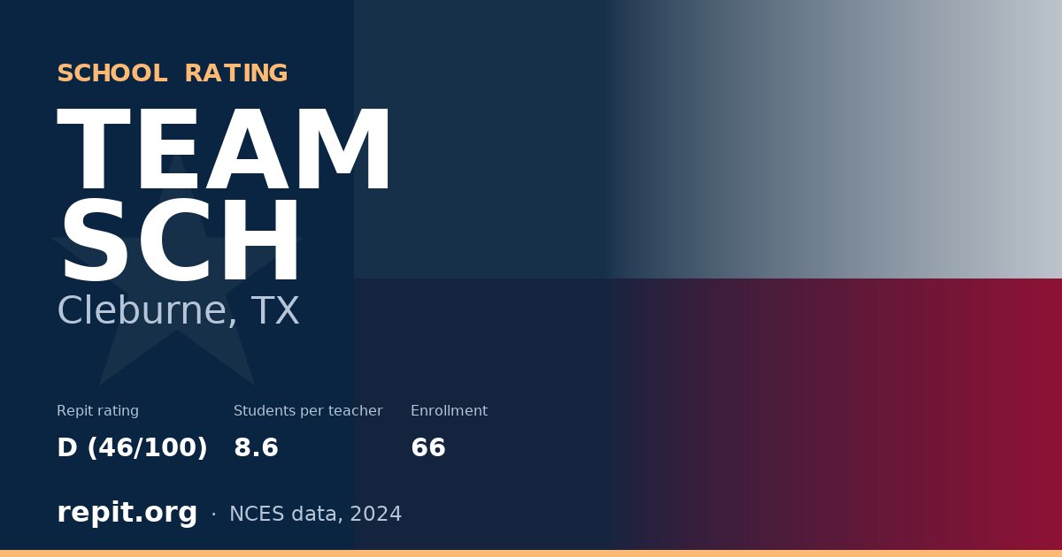 TEAM SCH, Cleburne, TX — Repit school rating D (46/100)