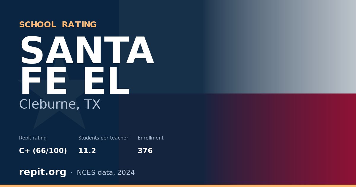 SANTA FE EL, Cleburne, TX — Repit school rating C+ (66/100)
