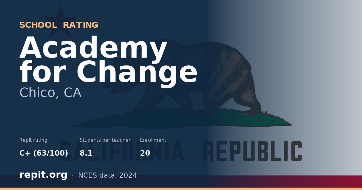 Academy for Change, Chico, CA — Repit school rating C+ (63/100)
