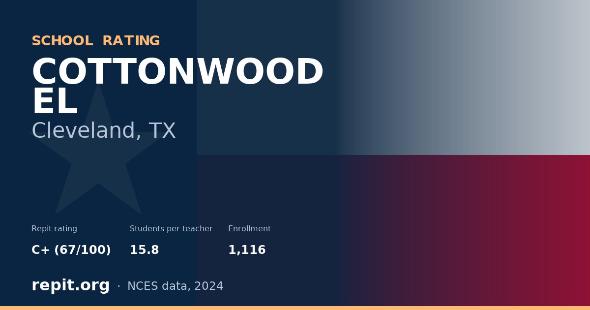 COTTONWOOD EL, Cleveland, TX — Repit school rating C+ (67/100)