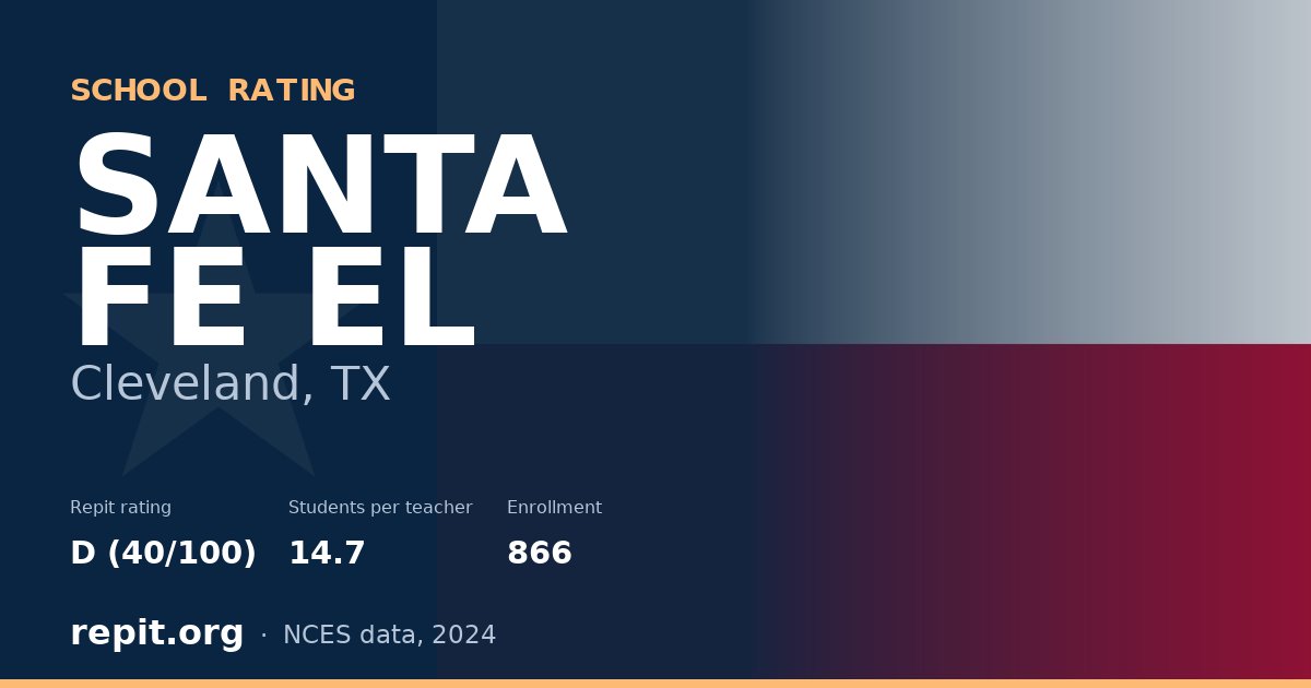 SANTA FE EL, Cleveland, TX — Repit school rating D (40/100)