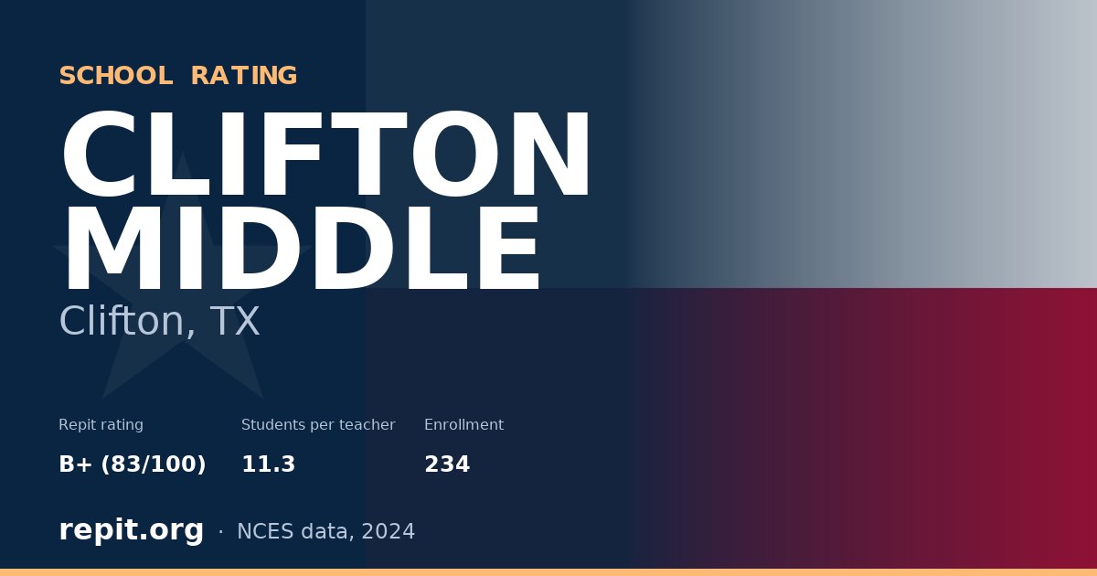 CLIFTON MIDDLE, Clifton, TX — Repit school rating B+ (83/100)