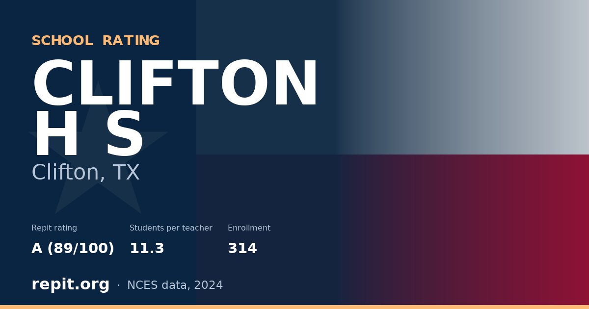 CLIFTON H S, Clifton, TX — Repit school rating A (89/100)