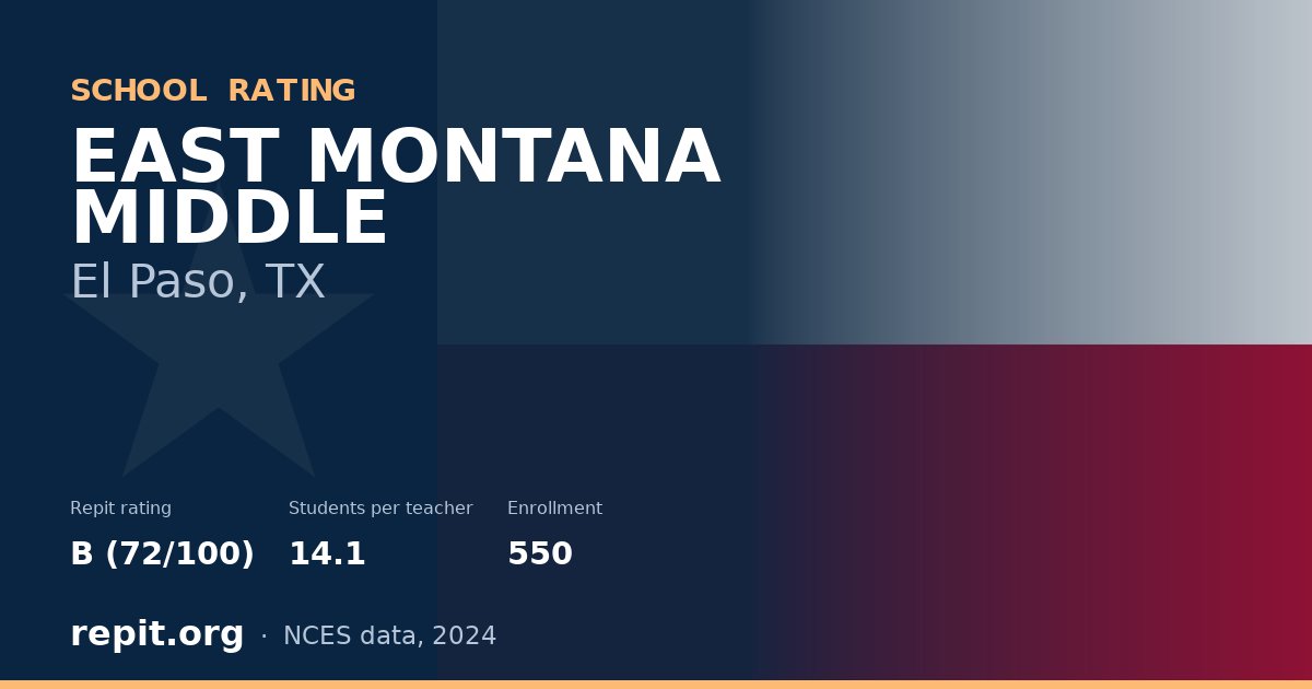 EAST MONTANA MIDDLE, El Paso, TX — Repit school rating B (72/100)