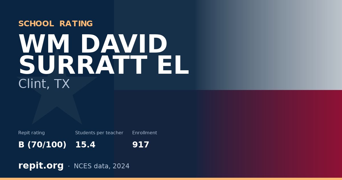 WM DAVID SURRATT EL, Clint, TX — Repit school rating B (70/100)