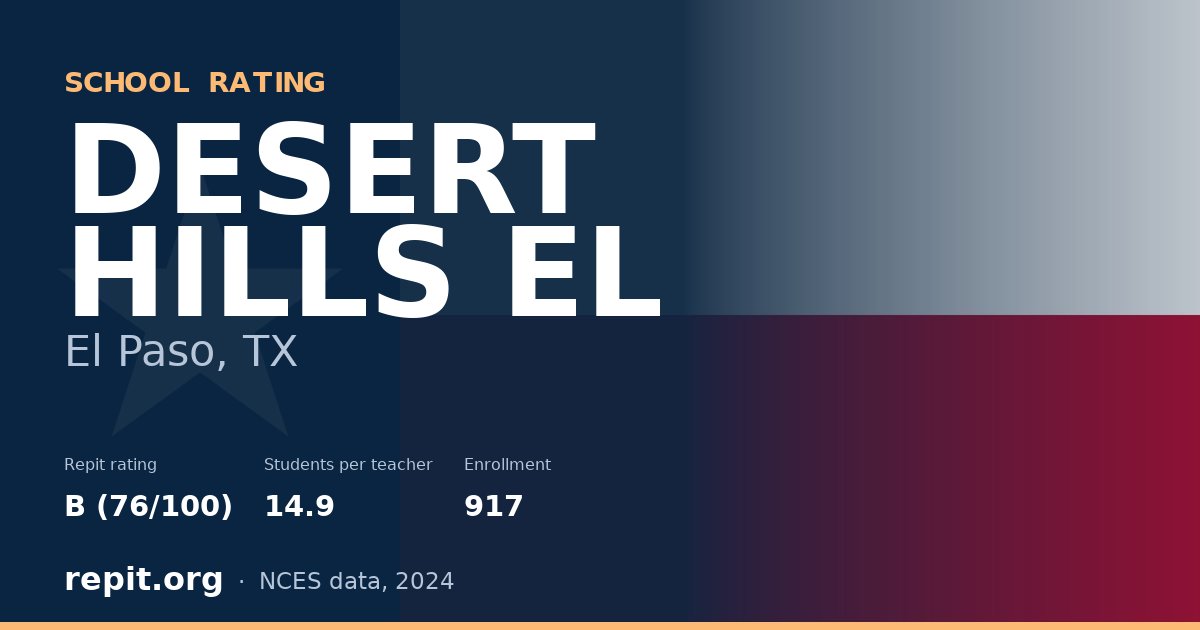 DESERT HILLS EL, El Paso, TX — Repit school rating B (76/100)