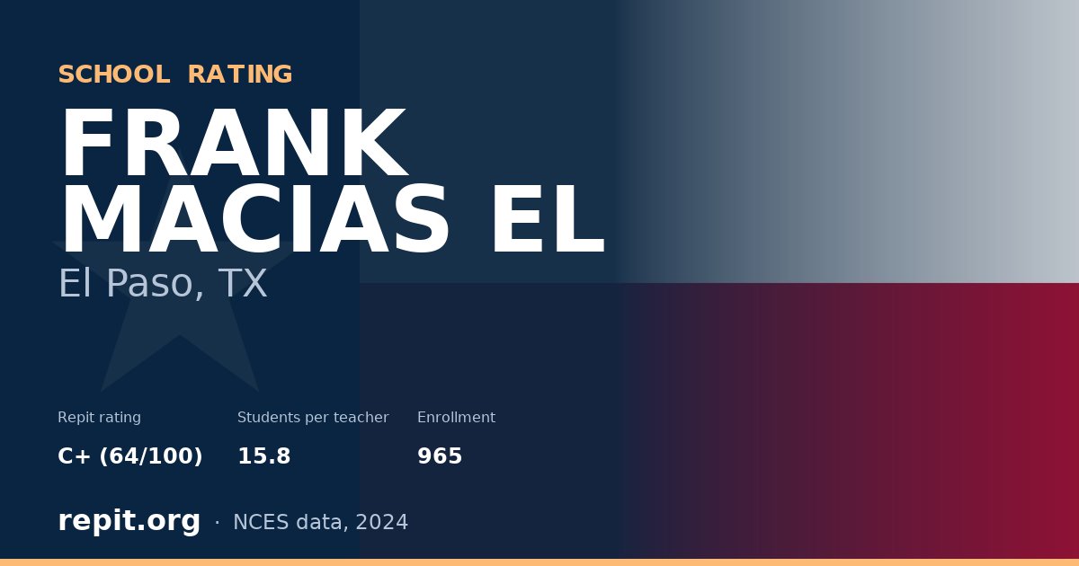 FRANK MACIAS EL, El Paso, TX — Repit school rating C+ (64/100)