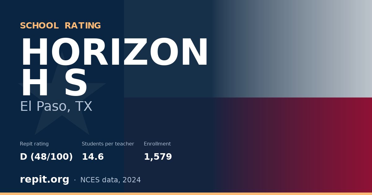 HORIZON H S, El Paso, TX — Repit school rating D (48/100)