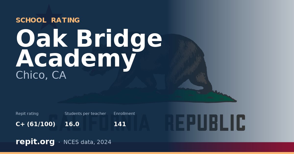 Oak Bridge Academy, Chico, CA — Repit school rating C+ (61/100)