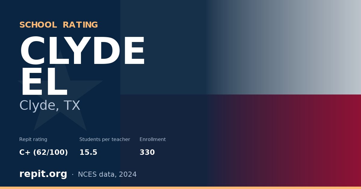 CLYDE EL, Clyde, TX — Repit school rating C+ (62/100)
