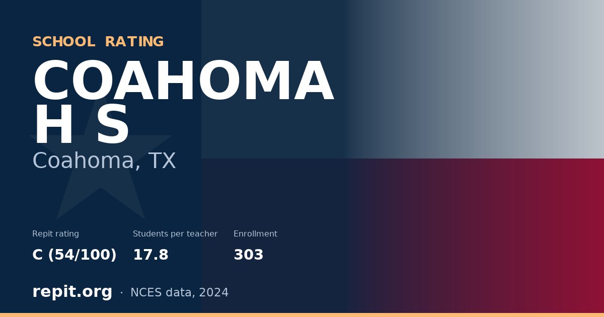 COAHOMA H S, Coahoma, TX — Repit school rating C (54/100)