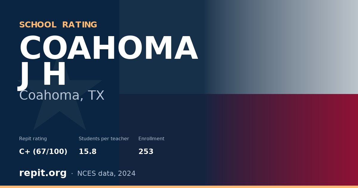 COAHOMA J H, Coahoma, TX — Repit school rating C+ (67/100)