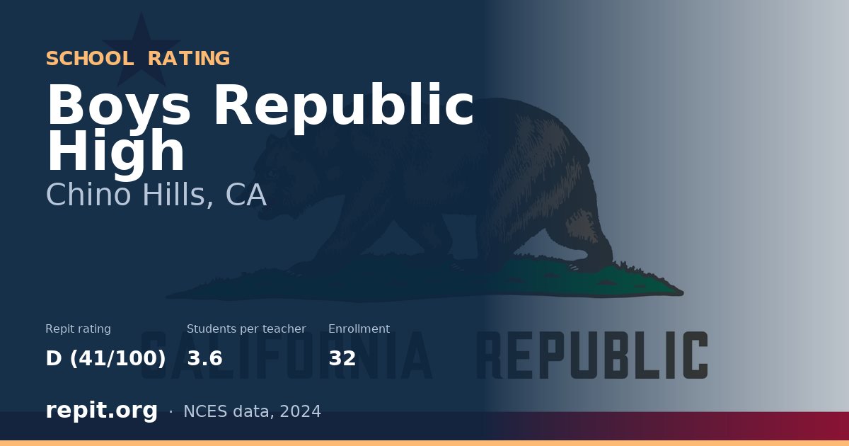 Boys Republic High, Chino Hills, CA — Repit school rating D (41/100)