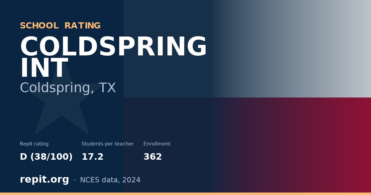 COLDSPRING INT, Coldspring, TX — Repit school rating D (38/100)