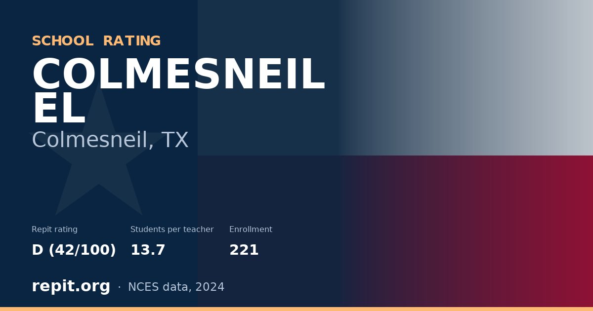 COLMESNEIL EL, Colmesneil, TX — Repit school rating D (42/100)