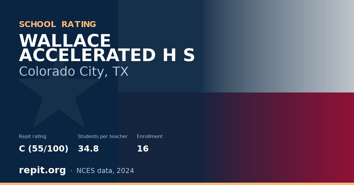 WALLACE ACCELERATED H S, Colorado City, TX — Repit school rating C (55/100)