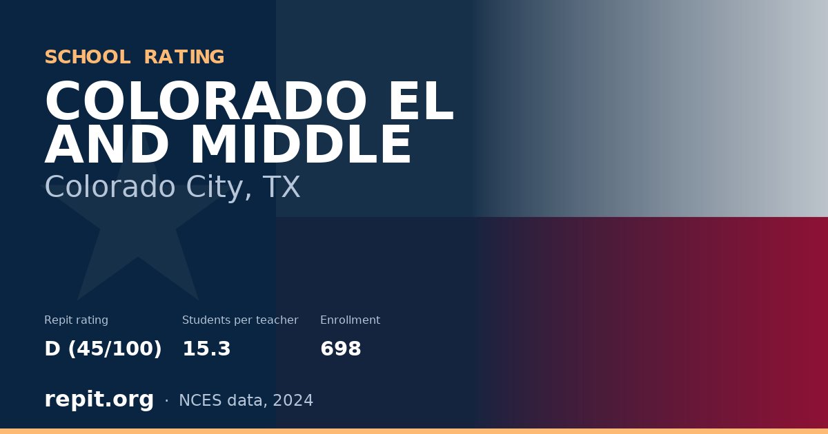 COLORADO EL AND MIDDLE, Colorado City, TX — Repit school rating D (45/100)
