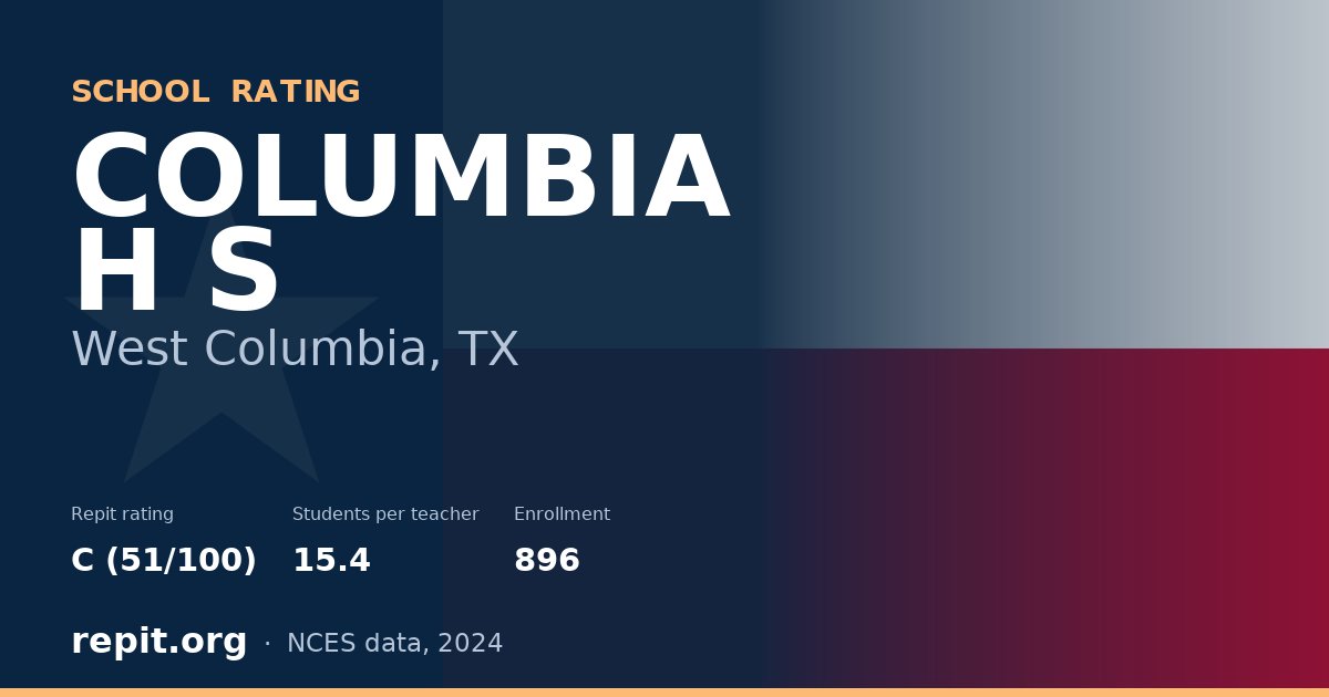 COLUMBIA H S, West Columbia, TX — Repit school rating C (51/100)