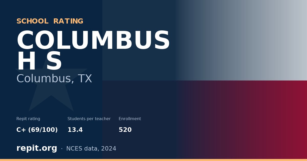 COLUMBUS H S, Columbus, TX — Repit school rating C+ (69/100)