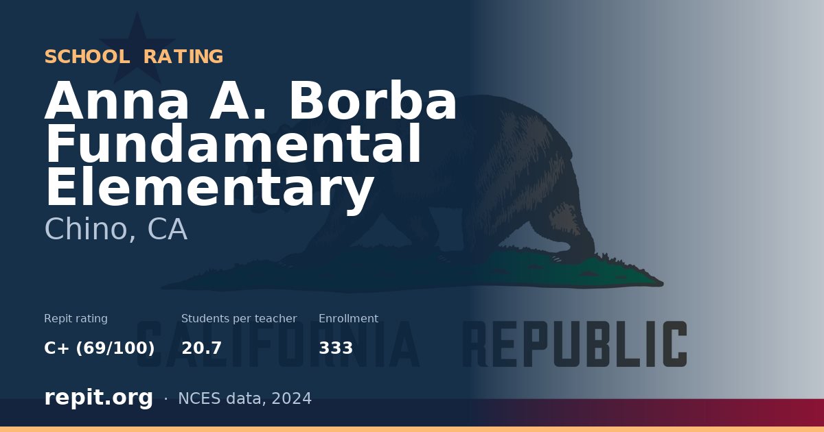 Anna A. Borba Fundamental Elementary, Chino, CA — Repit school rating C+ (69/100)