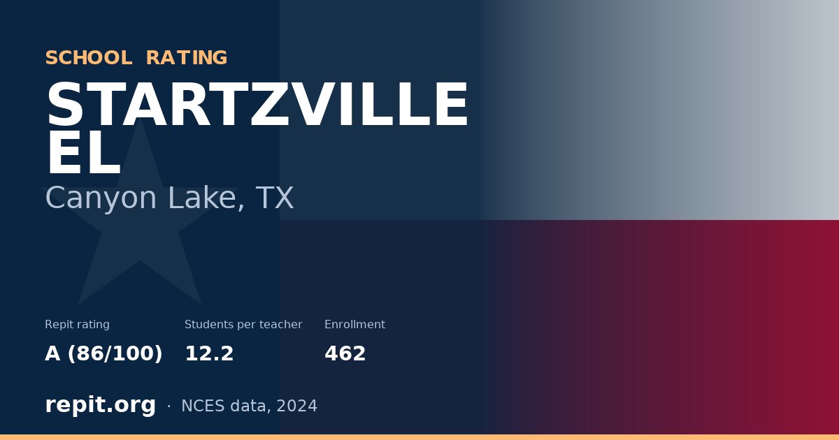 STARTZVILLE EL, Canyon Lake, TX — Repit school rating A (86/100)