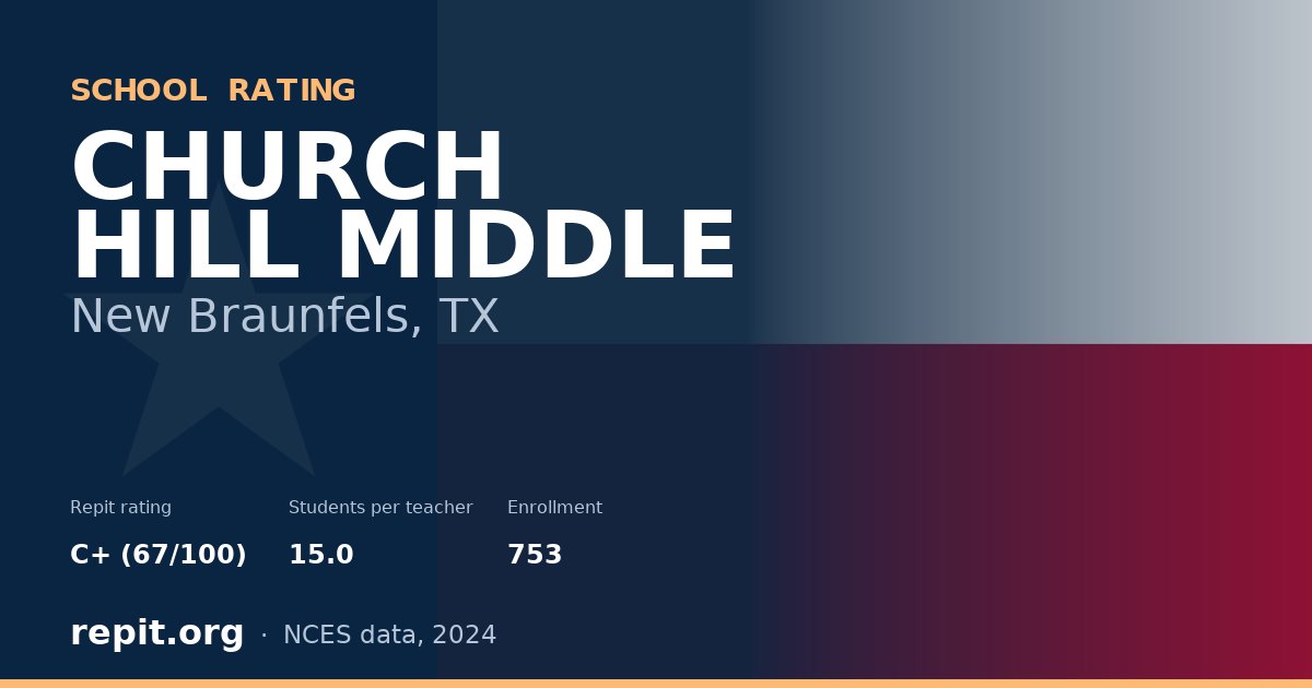 CHURCH HILL MIDDLE, New Braunfels, TX — Repit school rating C+ (67/100)