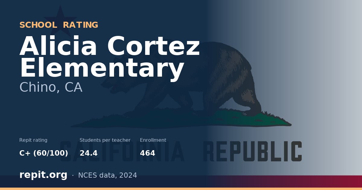 Alicia Cortez Elementary, Chino, CA — Repit school rating C+ (60/100)