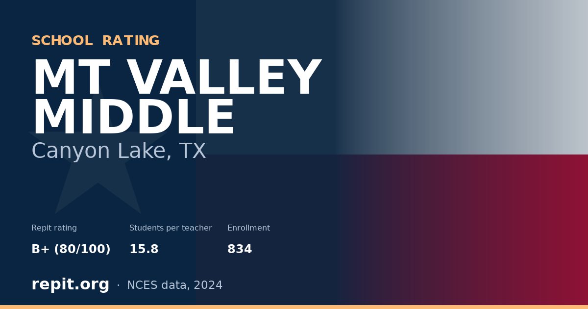 MT VALLEY MIDDLE, Canyon Lake, TX — Repit school rating B+ (80/100)