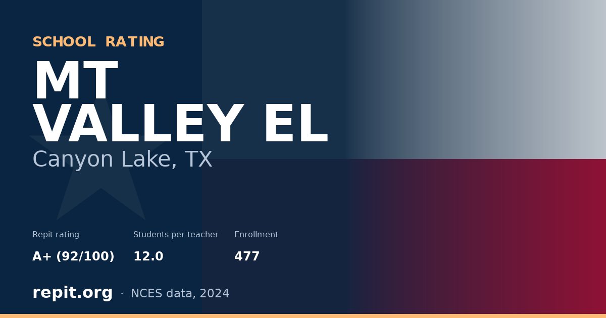 MT VALLEY EL, Canyon Lake, TX — Repit school rating A+ (92/100)