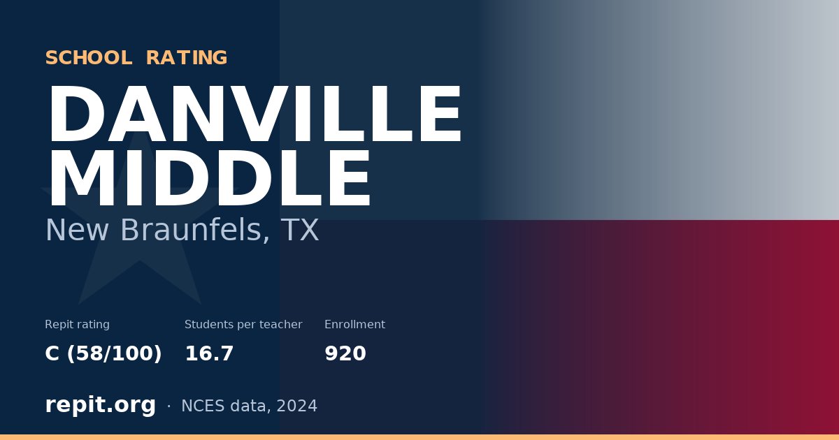 DANVILLE MIDDLE, New Braunfels, TX — Repit school rating C (58/100)